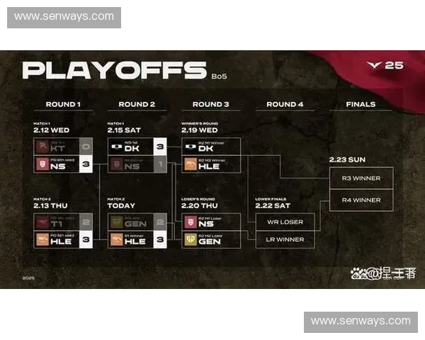 S15败者组逆袭之路：从低谷到巅峰的传奇征程